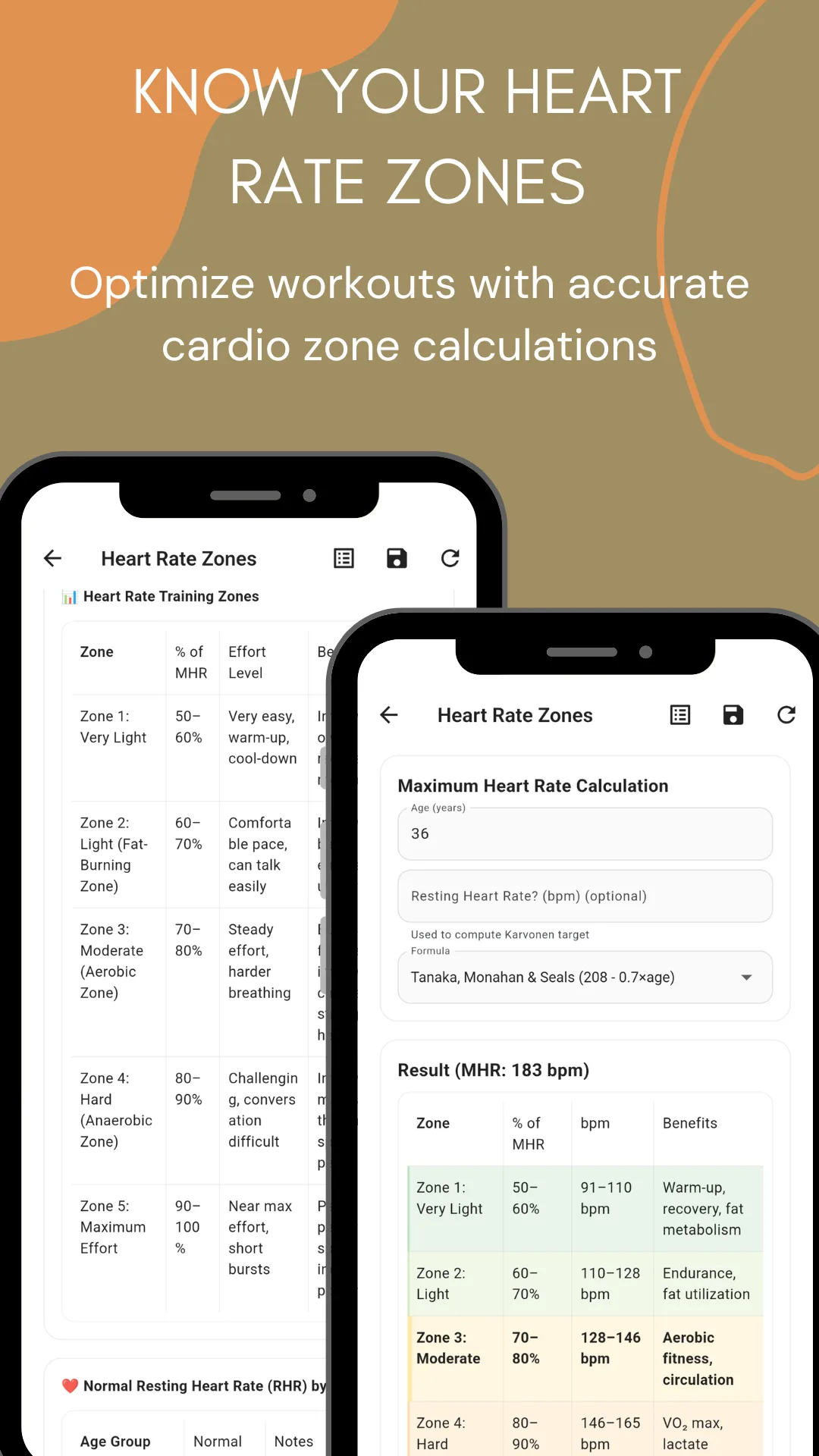 The Heart Rate Zones screen showing a training zone table from zone one very light at 50 to 60 percent through zone five maximum effort at 90 to 100 percent with an effort description for each, and a resting heart rate by age group table. A second phone shows maximum heart rate calculation with an age field, an optional resting heart rate for the Karvonen range, a formula selector set to Tanaka, Monahan and Seals, and a result of 183 bpm broken into five zones with beats per minute and benefits