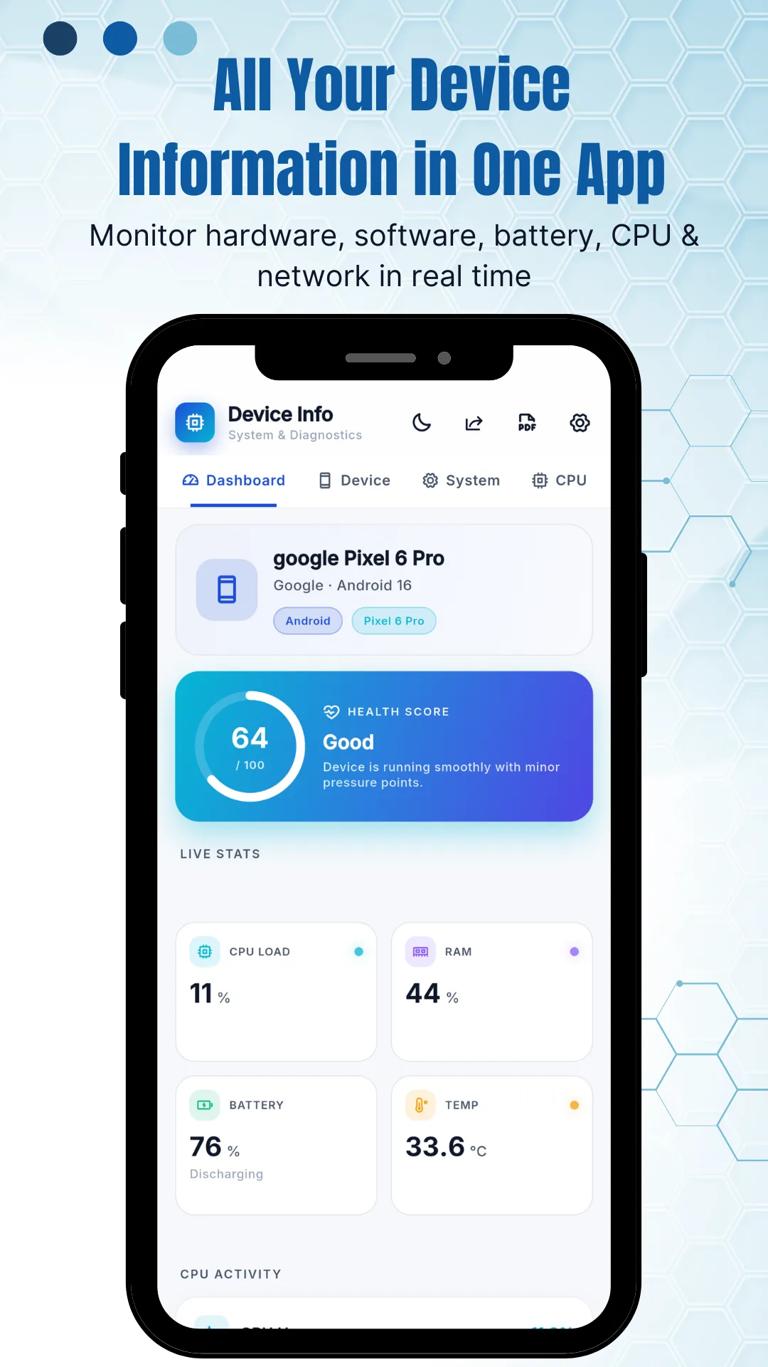 The Device Info dashboard headed All Your Device Information in One App, showing a google Pixel 6 Pro running Android 16, a health score of 64 out of 100 marked Good with the note that the device is running smoothly with minor pressure points, and live stats of CPU load 11 percent, RAM 44 percent, battery 76 percent discharging and temperature 33.6 degrees Celsius, above a CPU activity graph