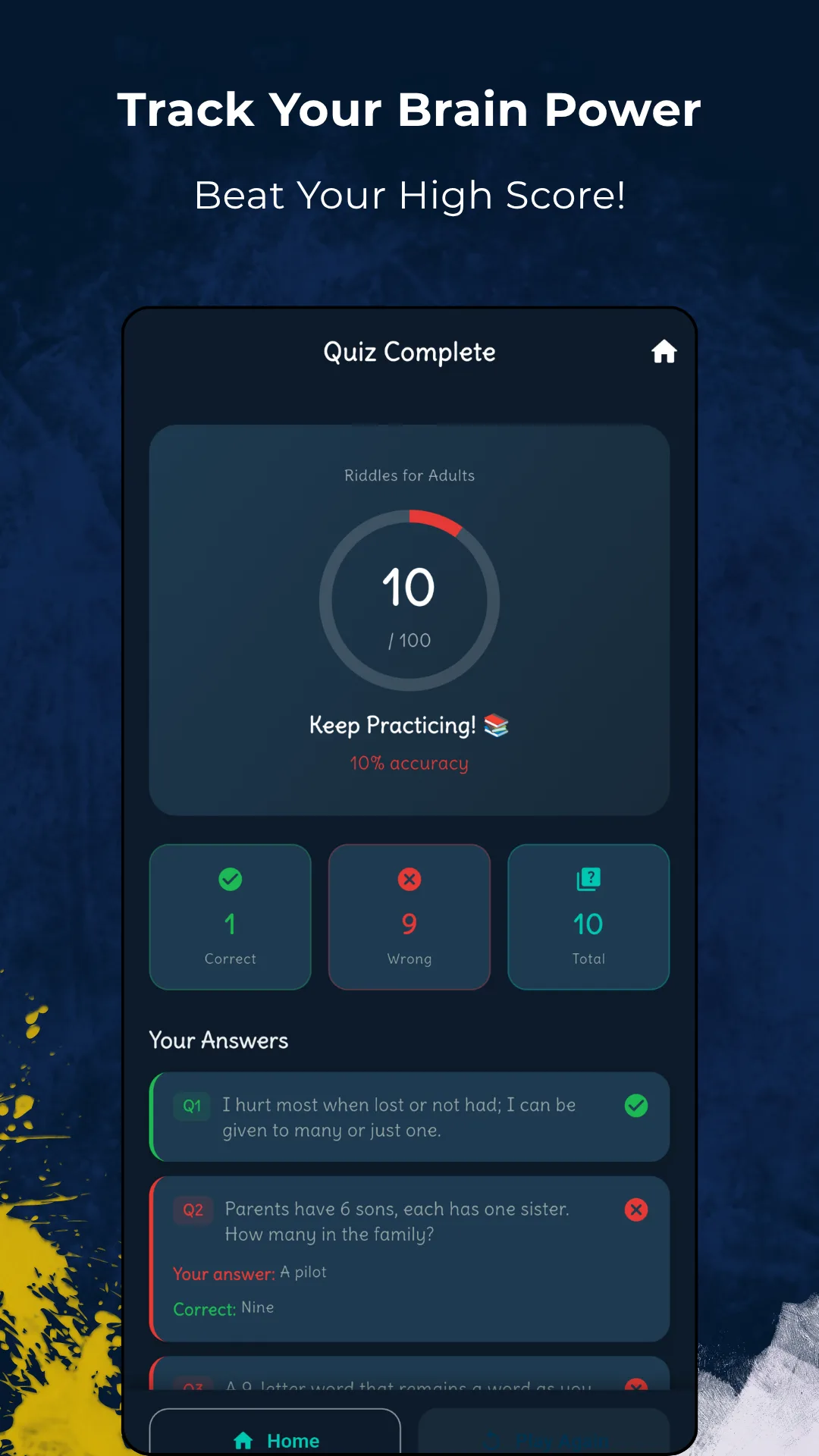 A Quiz Complete screen for Riddles for Adults scoring 10 out of 100, Keep Practicing at 10 percent accuracy, with tiles for 1 correct, 9 wrong and 10 total, above a Your Answers review list showing each question, your answer and the correct answer