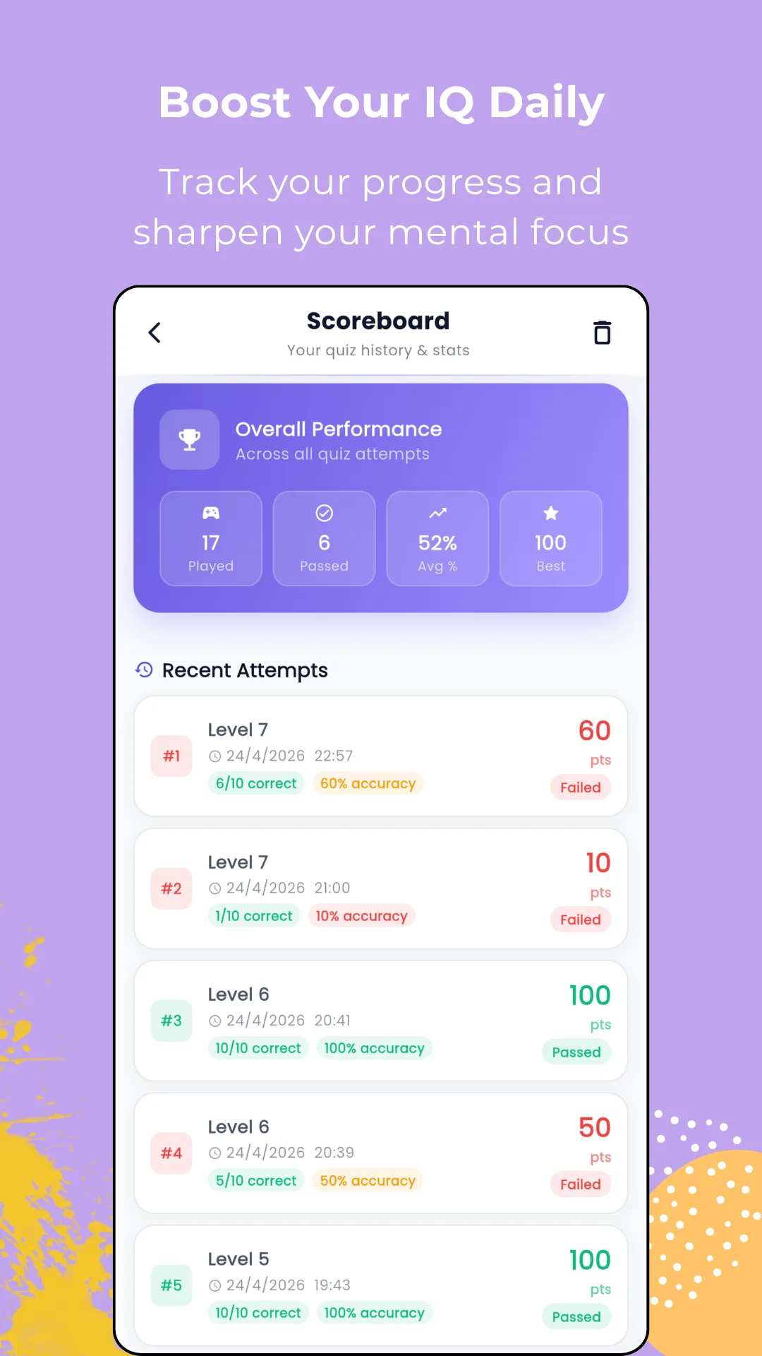 The Scoreboard screen, your quiz history and stats, with an Overall Performance card showing 17 levels played, 6 passed, 52 per cent average and 100 best score, above a Recent Attempts list of dated rounds at Level 7 and Level 6 with their points, correct counts, accuracy and passed or failed badges