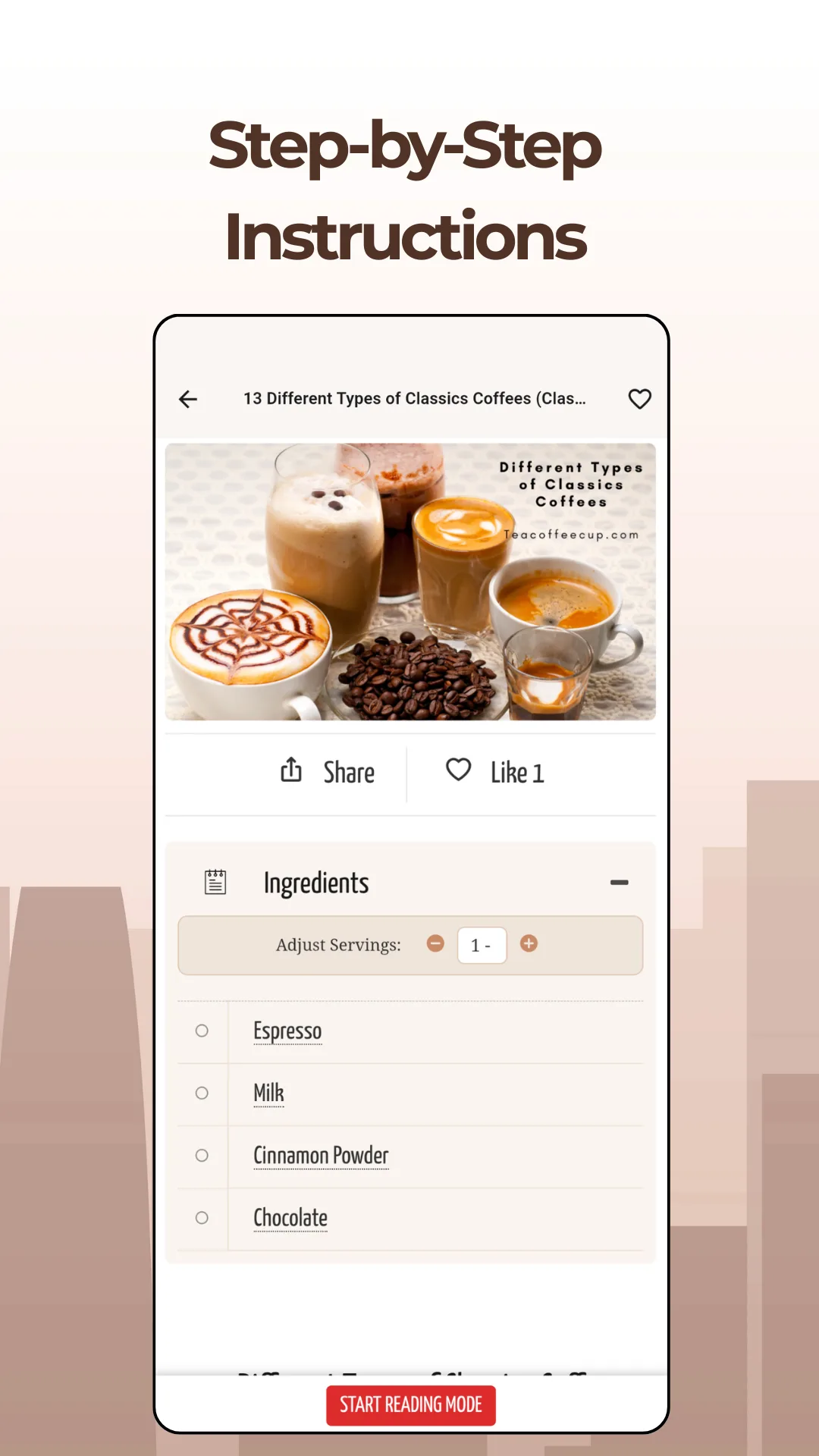 A recipe screen titled 13 Different Types of Classics Coffees with a photo of espresso, cappuccino and iced coffee, Share and Like buttons, an Ingredients panel with an Adjust Servings stepper set to 1, a checklist of ingredients including Espresso, Milk, Cinnamon Powder and Chocolate, and a Start Reading Mode button at the bottom
